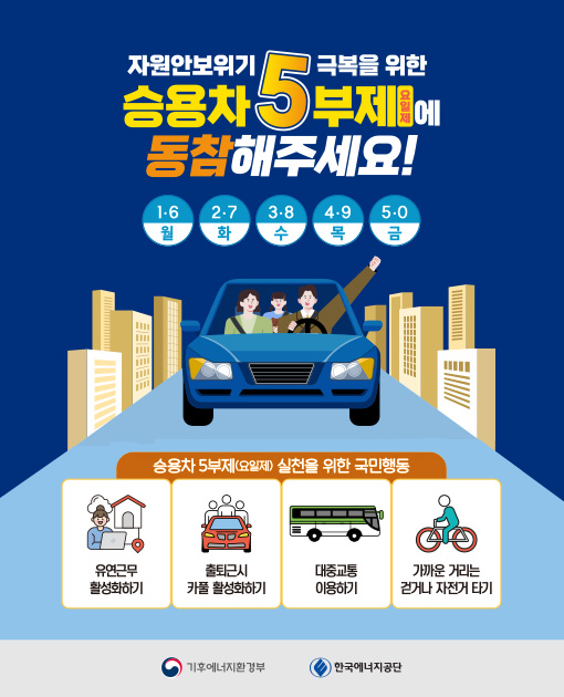 자원안보위기 극복을 위한 승용차 5부제(요일제)에 동참 해주세요!

1·6 월
2·7 화
3·8 수
4·9 목
5·0 금

승용차 5부제(요일제) 실천을 위한 국민행동

유연근무 활성화하기
출퇴근시 카풀 활성화하기
대중교통 이용하기
가까운 거리는 걷거나 자전거 타기

기후에너지환경부
한국에너지공단